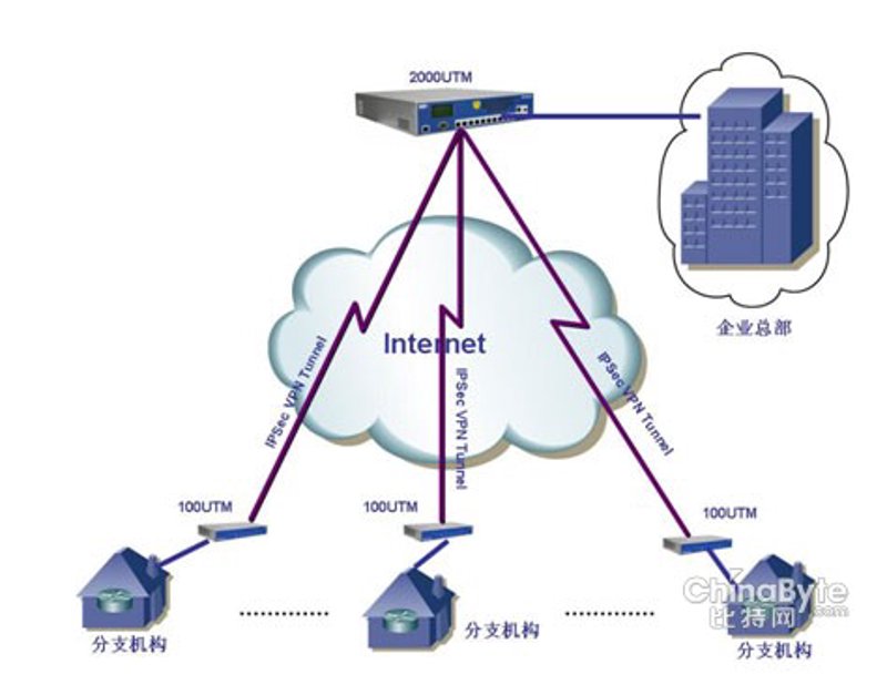 网站建设公司如何选择？——对话两位资深从业者的观点