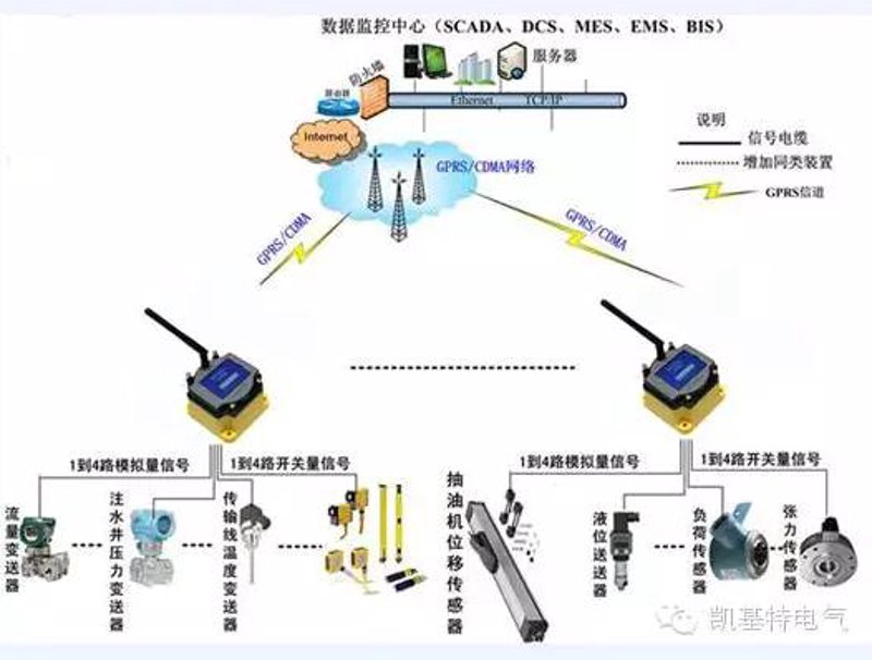 软件定制开发:传统与现代的优劣对比