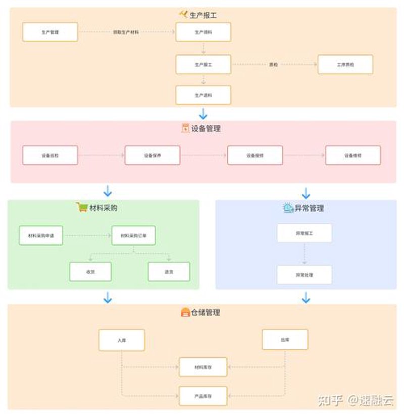 上海软件开发：从零到一的创业之路